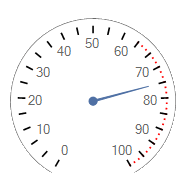 WinForms RadialGaugeTicks Start Visible Range