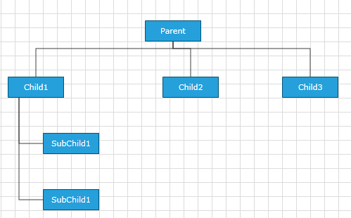 WinForms RadDiagram TipOverTreeRouter