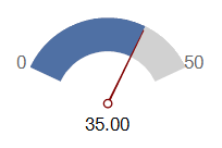 WinForms RadialGaugeNeedle Bind Value