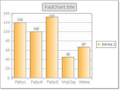 WinForms RadChart Binding to a Generic List