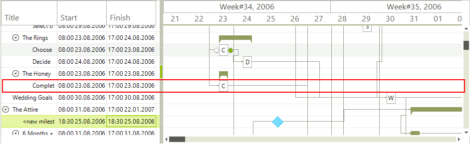 WinForms RadGanttView Task Item