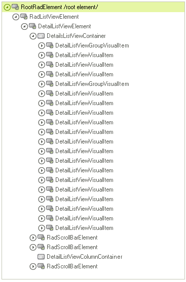 WinForms RadFontDropDownList RadFontDropDownList's Elements Hierarchy