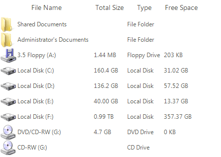 WinForms RadListView Before Sorting