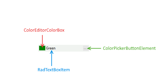 WinForms RadColorBox Elements