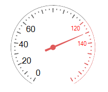 WinForms RadialGaugeLabels End Visible Range