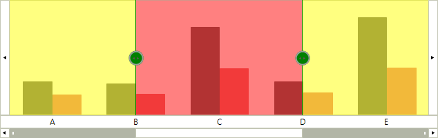 WinForms RadRangeSelector Customize Thumbs