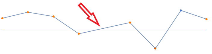 WinForms RadSparkline DoNotShow