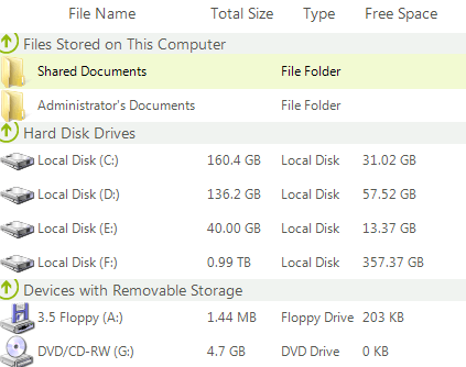 WinForms RadListView After