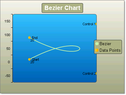 WinForms RadChart Bezier Charts