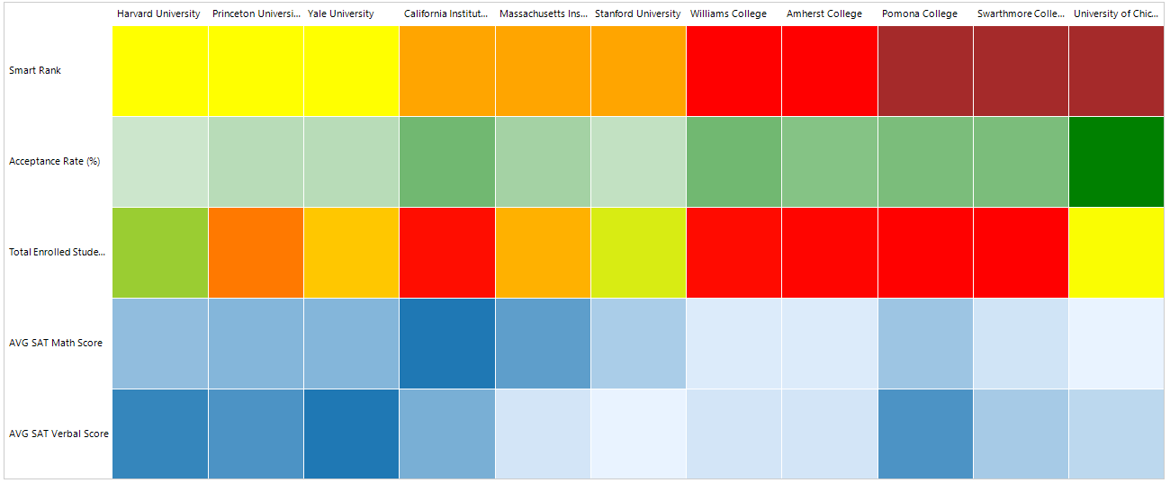 WinForms RadHeatMapMap Unbound Mode VerticalDefinition