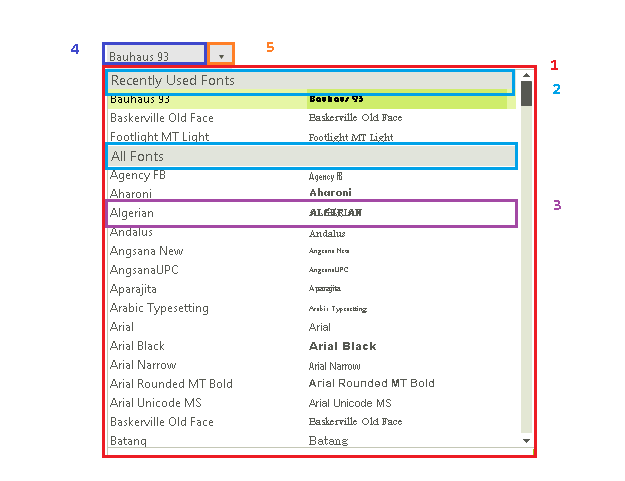 WinForms RadFontDropDownList RadFontDropDownList's Structure