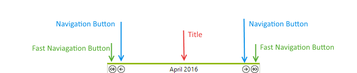 WinForms RadCalendar Navigation Pane