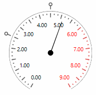 WinForms RadRadialGauge Additional Element