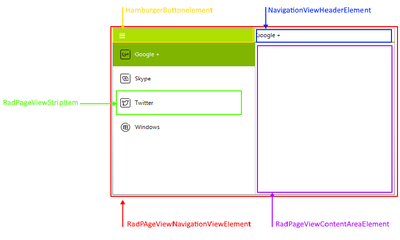 WinForms RadPageView pageview-architecture012
