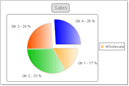 WinForms RadChart Pie Series Type