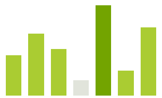 WinForms RadSparkline SparkBarSeries