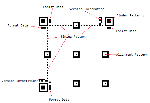 WinForms RadBarcodeView QR Visual Structure