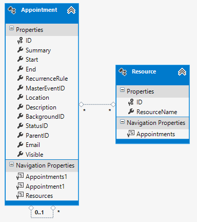 WinForms RadScheduler Tables Mapped by the ORM