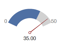 WinForms RadialGaugeNeedle Offset