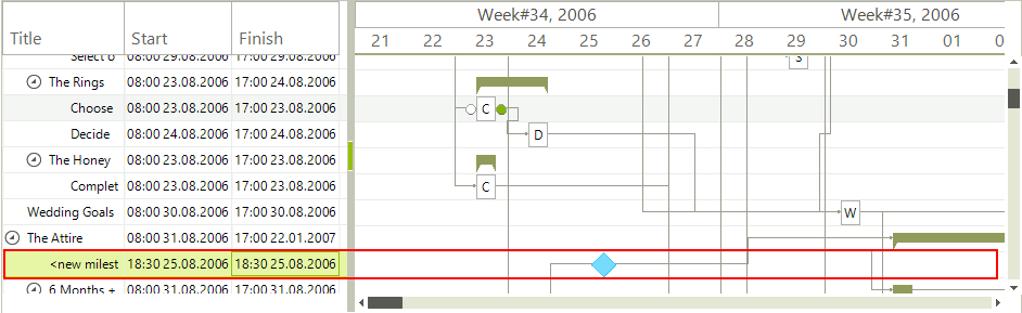 WinForms RadGanttView Milestone Item