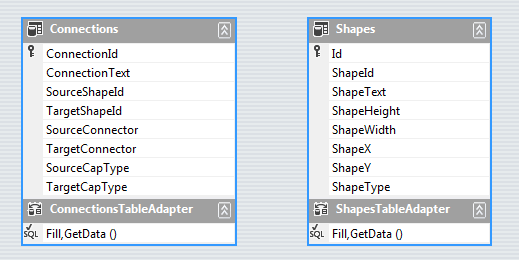 WinForms RadDiagram Design Time Data Binding