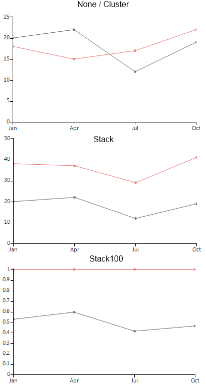 WinForms RadChartView Line Combine Mode