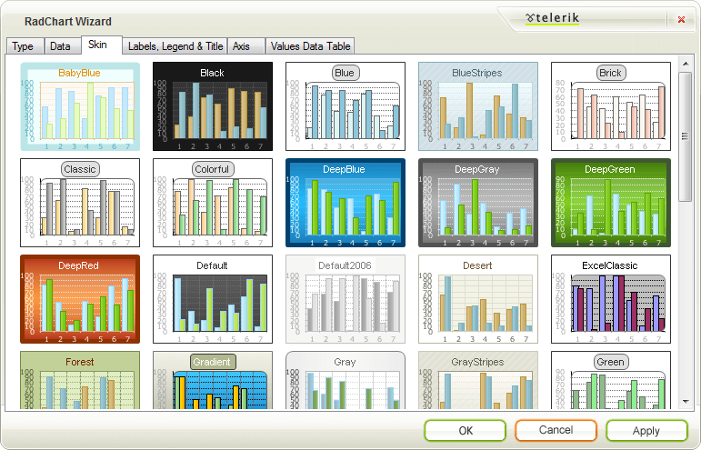 WinForms RadChart Wizard Skin Tab