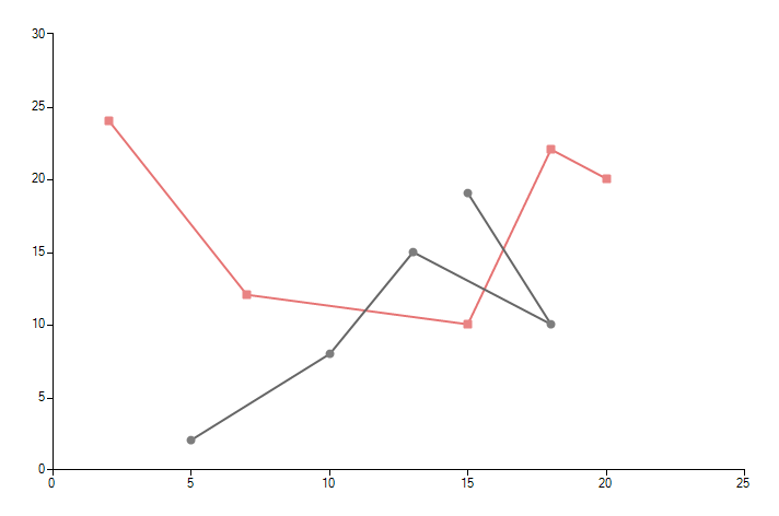 WinForms RadChartView ScatterLine Initial Setup