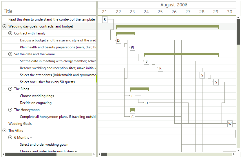 WinForms RadGanttView Overview