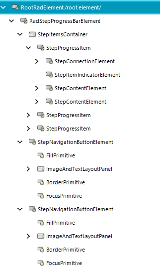 WinForms RadStepProgressBar Elements Hierarchy