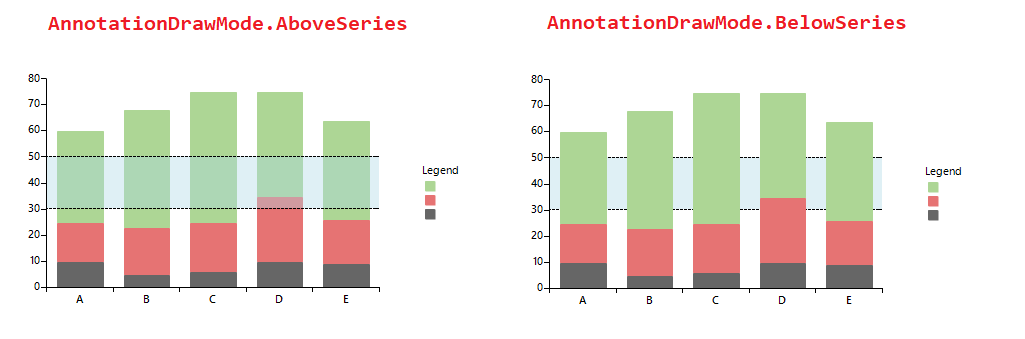 WinForms RadChartView Annotations Draw Mode