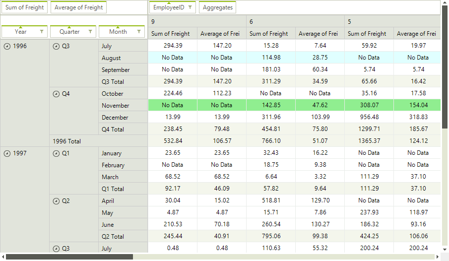 WinForms RadPivotGrid Formatting Pivot Data Cells