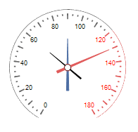 WinForms RadialGaugeNeedle Back Length Percentage