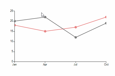 WinForms RadChartView Selecting Data Points
