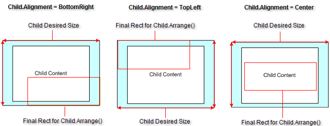 Telerik UI for WinForms arrange stage showing alignment when the parent allocates more space than requested