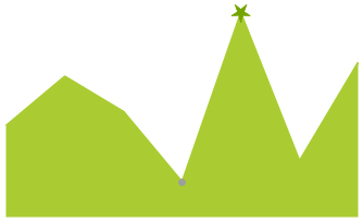 WinForms RadSparkline SparkAreaSeries