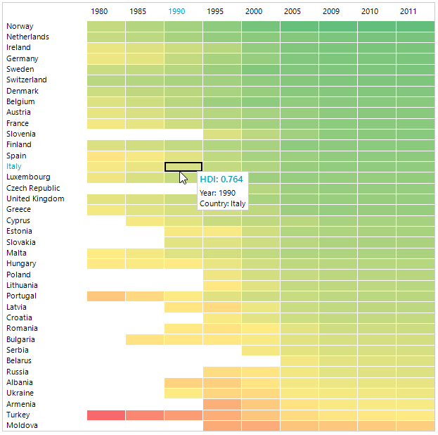 WinForms RadHeatMap Overview Sample
