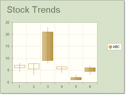 WinForms RadChart CandleStick SeriesOrientation Vertical