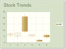 WinForms RadChart CandleStick Series Type