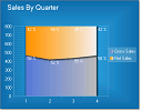 WinForms RadChart Stacked Area 100 Series Type