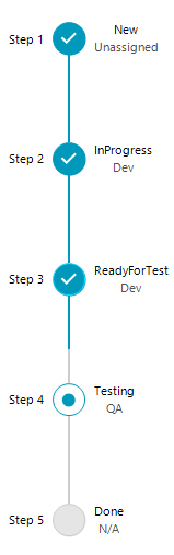 WinForms RadStepProgressBar Orientation