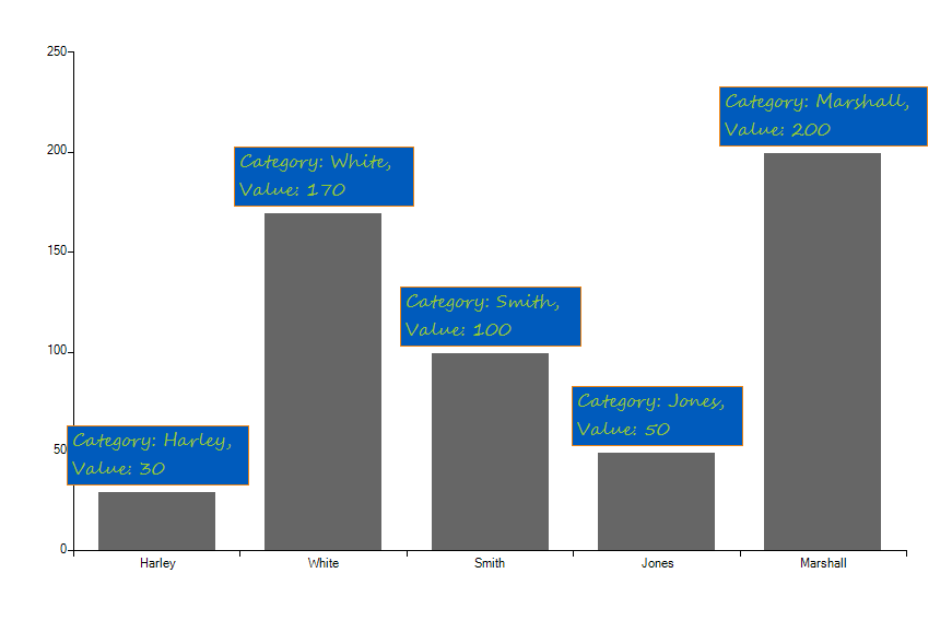 WinForms RadChartView Formatting Labels