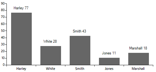 rotate-labels-for-barseries 001