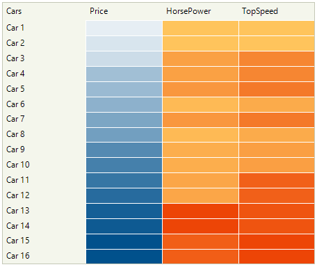 WinForms RadHeatMap HeatMapDesaturationColorizers
