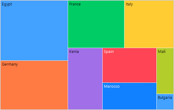 WinForms RadTreeMap Squarified