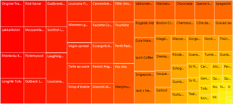 WinForms RadTreeMap GradientColorizer