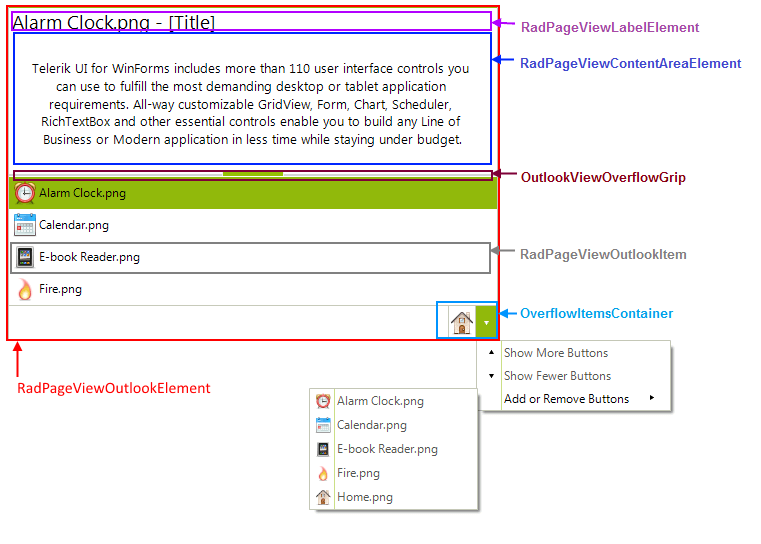 WinForms RadPageView pageview-architecture009