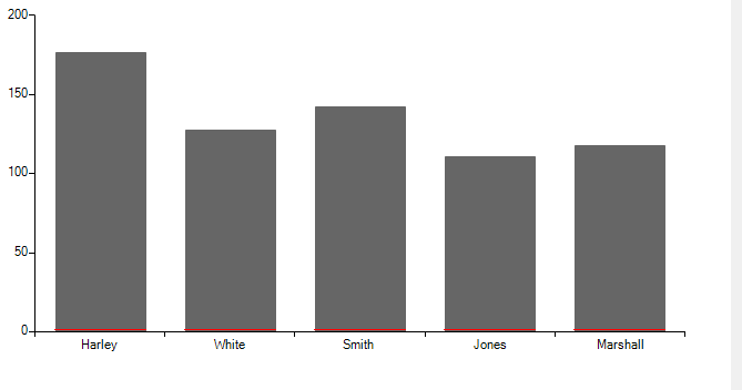 chartview-custom-horizontal-line-bar 001