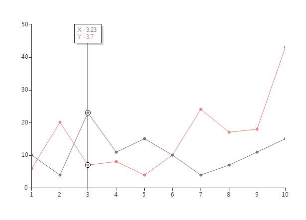 WinForms RadChartView Trackball
