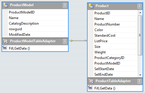 WinForms RadGridView Load-On-Demand Hierarchy Tutorial